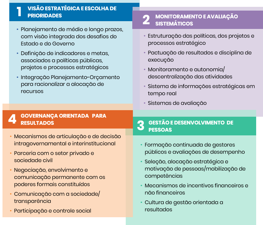 Método 5G - buscando resultados de melhoria da competitividade da  organização - Gestão & Resultados